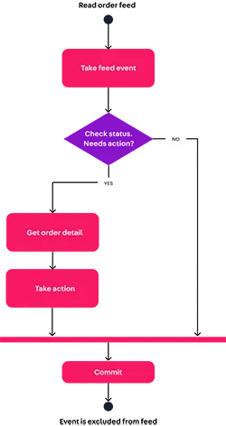 {"base64":"  ","img":{"width":250,"height":472,"type":"png","mime":"image/png","wUnits":"px","hUnits":"px","length":37671,"url":"https://cdn.jsdelivr.net/gh/vtexdocs/dev-portal-content@main/images/orders-feed-0.png"}}