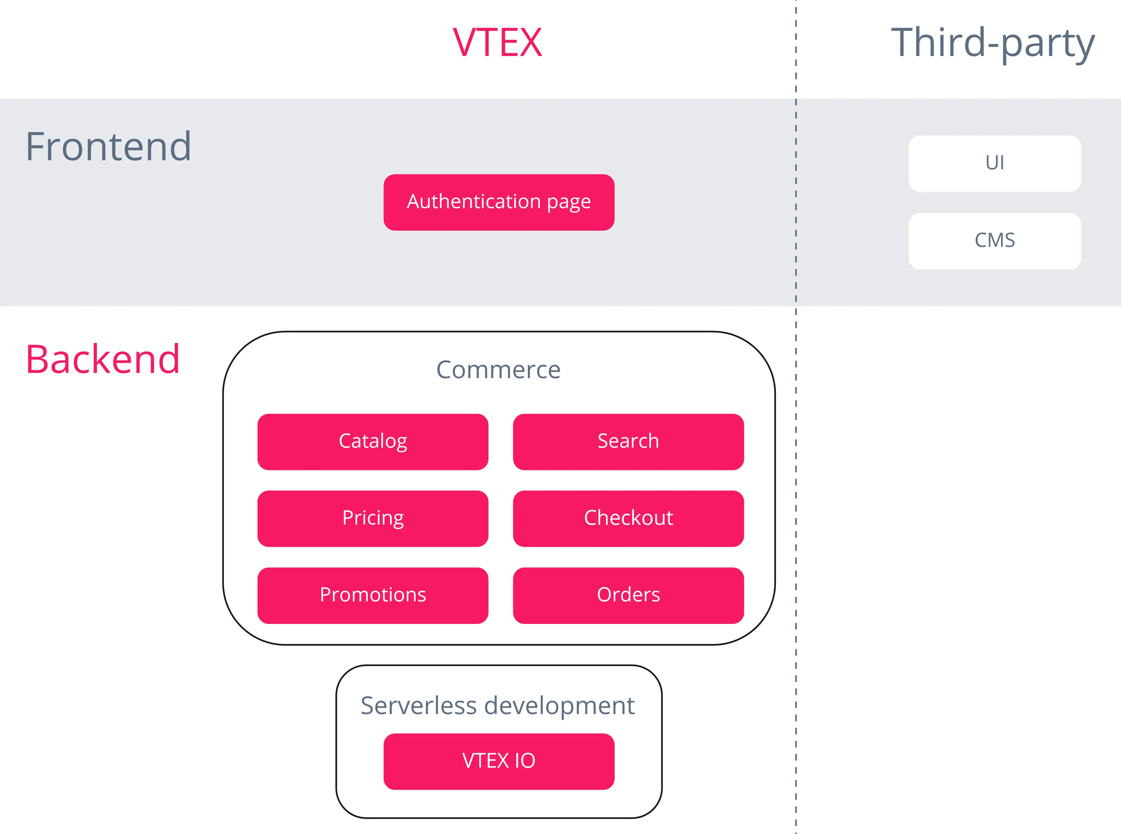 {"base64":" ","img":{"width":4636,"height":3450,"type":"jpg","mime":"image/jpeg","wUnits":"px","hUnits":"px","length":809205,"url":"https://cdn.jsdelivr.net/gh/vtexdocs/dev-portal-content@main/docs/guides/Integration-Guides/headless-commerce/headless-integration.jpg"}}
