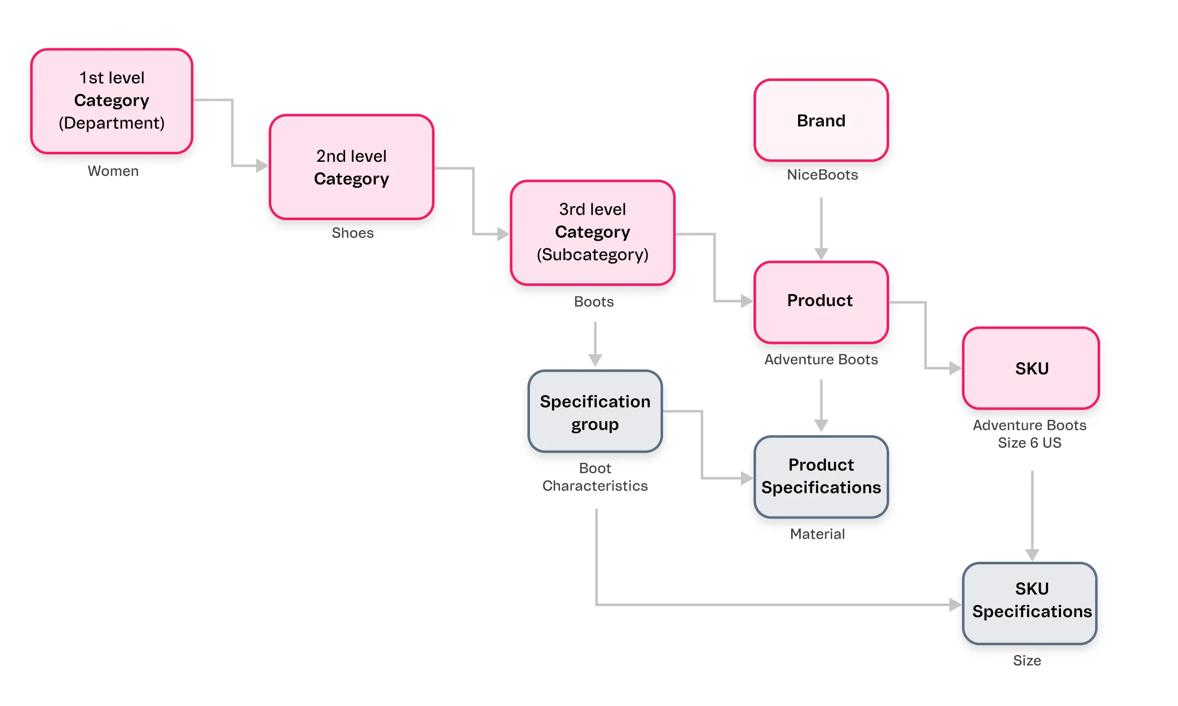 {"base64":" ","img":{"width":2345,"height":1405,"type":"png","mime":"image/png","wUnits":"px","hUnits":"px","length":196715,"url":"https://cdn.jsdelivr.net/gh/vtexdocs/dev-portal-content@main/images/catalog-integration-0.png"}}