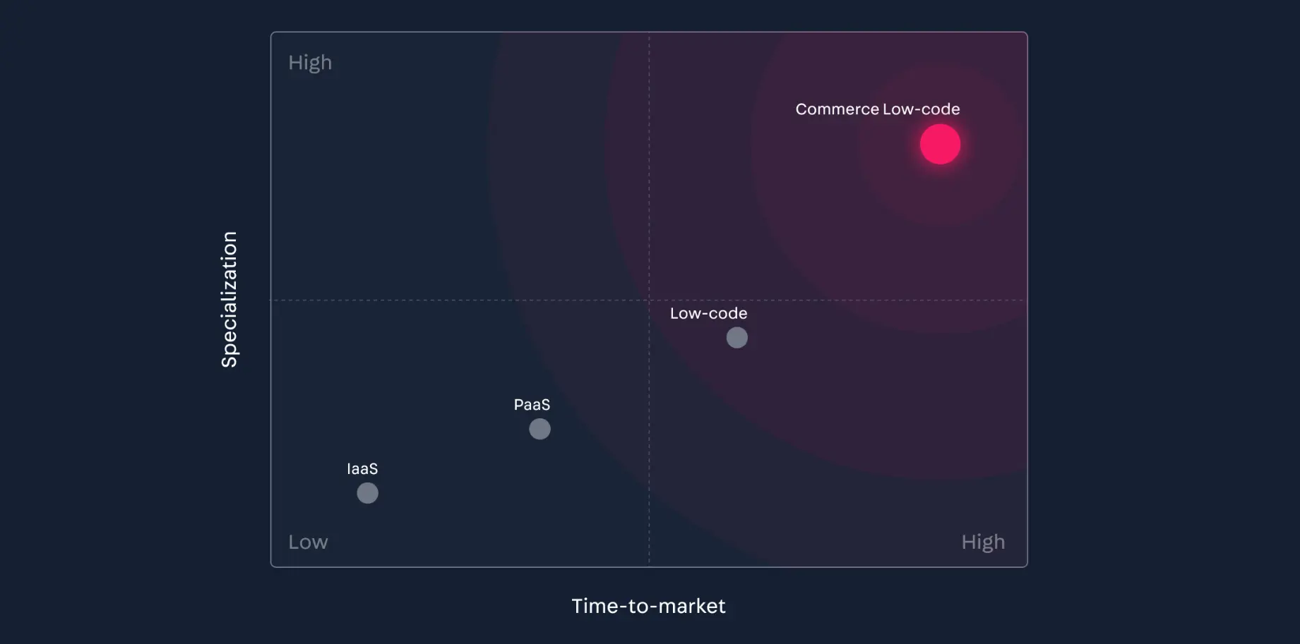 {"base64":" ","img":{"width":1841,"height":913,"type":"png","mime":"image/png","wUnits":"px","hUnits":"px","length":121291,"url":"https://cdn.jsdelivr.net/gh/vtexdocs/dev-portal-content@main/images/getting-started-platform-overview-4.png"}}