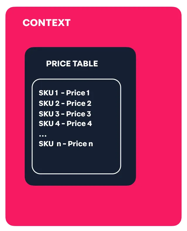 {"base64":" ","img":{"width":640,"height":790,"type":"png","mime":"image/png","wUnits":"px","hUnits":"px","length":38338,"url":"https://cdn.jsdelivr.net/gh/vtexdocs/dev-portal-content@main/images/pricing-overview-0.png"}}