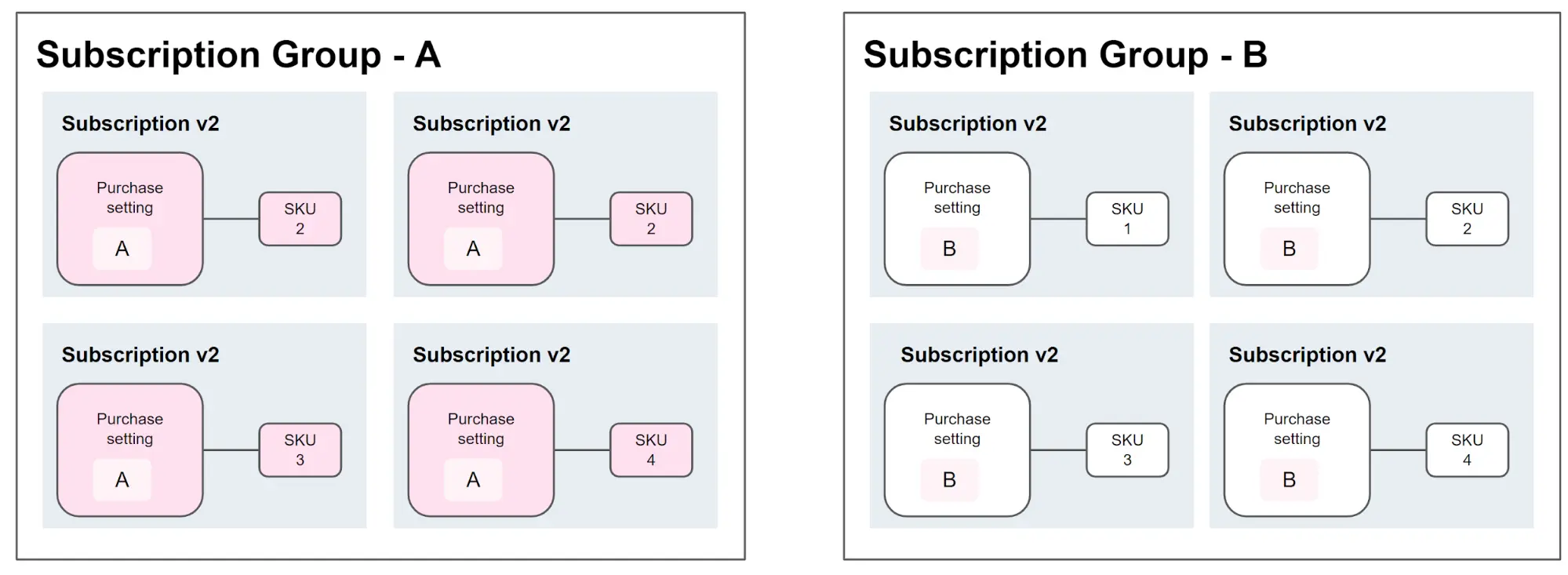 {"base64":" ","img":{"width":1999,"height":733,"type":"png","mime":"image/png","wUnits":"px","hUnits":"px","length":191627,"url":"https://cdn.jsdelivr.net/gh/vtexdocs/dev-portal-content@main/images/subscriptions-v3-migration-guide-1.png"}}