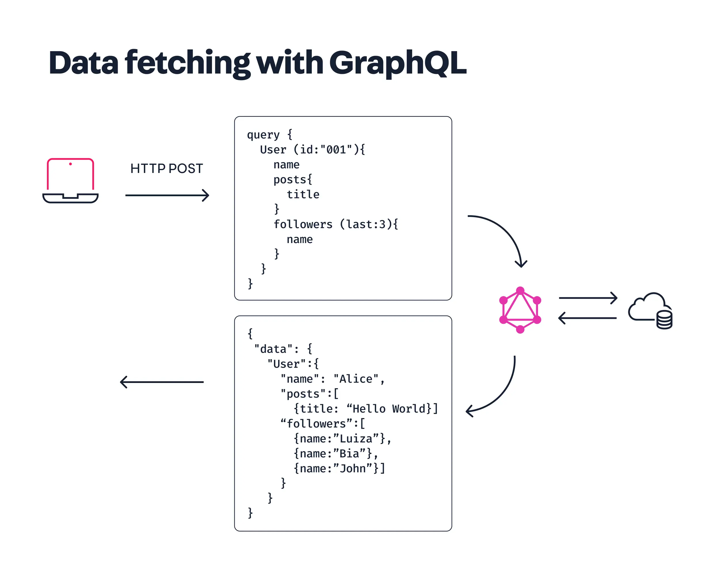 {"base64":" ","img":{"width":2482,"height":1984,"type":"png","mime":"image/png","wUnits":"px","hUnits":"px","length":131211,"url":"https://cdn.jsdelivr.net/gh/vtexdocs/dev-portal-content@main/images/vtex-io-documentation-7-consuming-data-0.png"}}